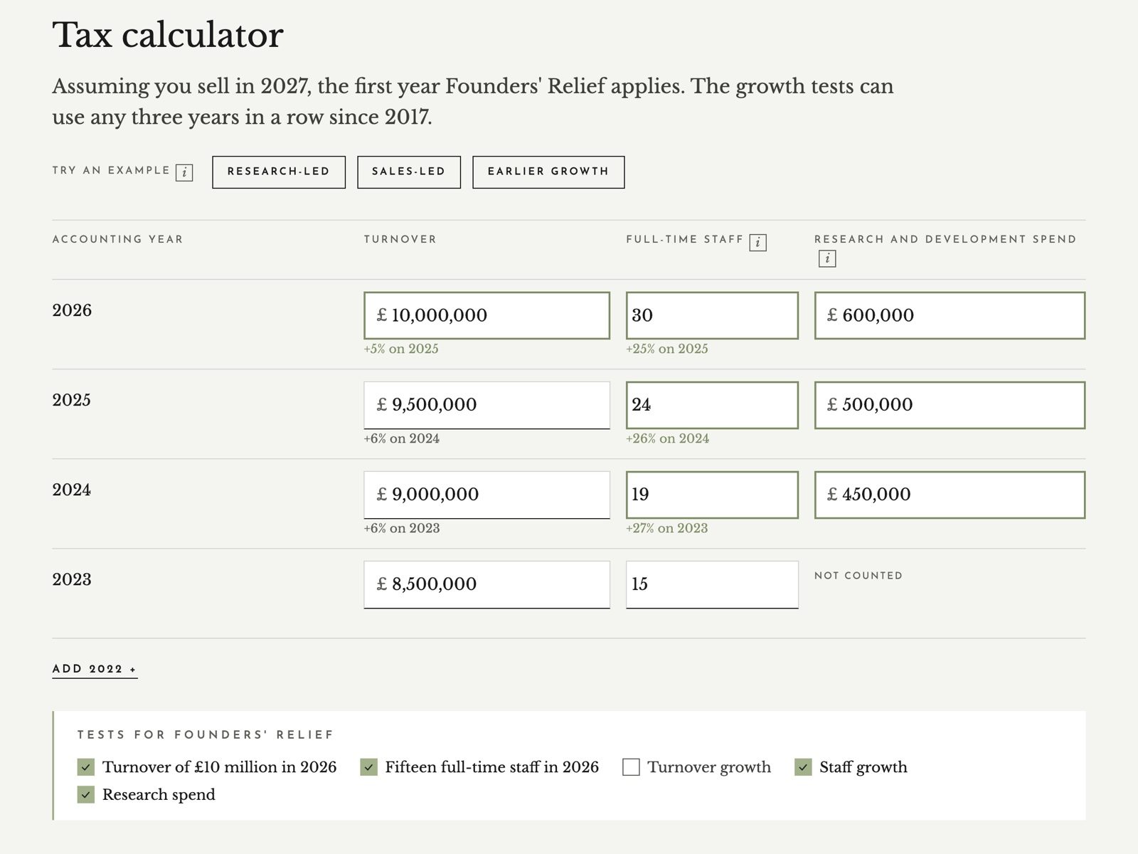 The Founders' Relief calculator: turnover, staff and research spend by year, with the passing years outlined